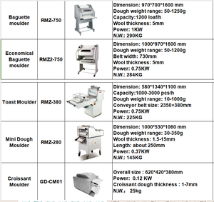 <span class=keywords><strong>Machine</strong></span> à façonner la pâte à <span class=keywords><strong>pain</strong></span> baguette française, mini-formeuse à baguettes pour boulangerie - Product Image 6