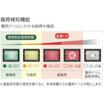 Máquina perforadora fabricada en Japón - Product Image 2