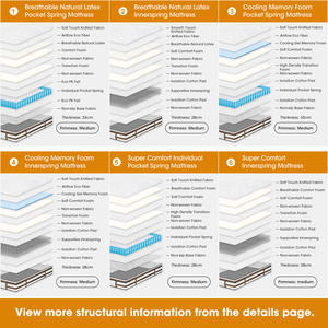 Fabricant de matelas de luxe best-seller pour la maison en Europe mousse à mémoire de forme antibactérienne latex mousse king size matelas à ressorts ensachés - Product Image 5