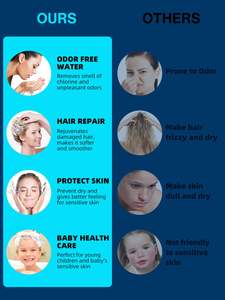 Haute <span class=keywords><strong>pression</strong></span> 6 modes <span class=keywords><strong>de</strong></span> pulvérisation éliminer le chlore réduit les démangeaisons <span class=keywords><strong>de</strong></span> la peau sèche <span class=keywords><strong>pommeau</strong></span> <span class=keywords><strong>de</strong></span> <span class=keywords><strong>douche</strong></span> filtré noir mat <span class=keywords><strong>pommeau</strong></span> <span class=keywords><strong>de</strong></span> <span class=keywords><strong>douche</strong></span> à main - Product Image 5