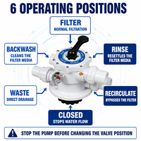Katup Multiport ABS Manual untuk Filter Pasir Kolam Renang 4 Arah 6 Arah Pemasangan Atas Pemasangan Samping 1,5 Inci 2 Inci