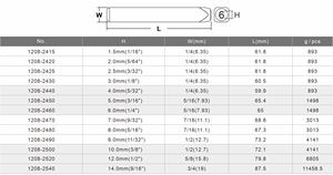 ชุดตัวอักษรรัสเซีย RUN-45 สำหรับปั๊มโลหะ ขนาด 9 มม. ผลิตจากเหล็ก Cr-V HRC60 มาตรฐาน DIN1451 สำหรับงานหนัก บรรจุในกล่อง PP - Product Image 5