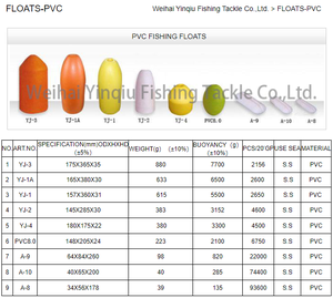 Flotteurs <span class=keywords><strong>de</strong></span> pêche en PVC à prix compétitif YJ-3 bouées <span class=keywords><strong>de</strong></span> 714 pouces avec cages <span class=keywords><strong>de</strong></span> pêche pièges pots pour attraper le crabe et le homard - Product Image 6