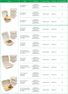 <span class=keywords><strong>3</strong></span> Kompartemen Piring Sekali Pakai dari Ampas Tebu dengan Tutup, Biodegradable, Komposabel, Bebas PFAS, Bebas BPA, Dapat Digunakan di Microwave, Kotak Makanan untuk dibawa pulang - Product Image 2