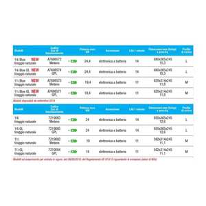 Calentador de Agua a Gas de Cámara Abierta Baxi Acquaprojet 11i Blue GL, Bajo en NOx, ErP, para GLP - Product Image 6