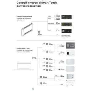Ventilo-convecteur intelligent Innova Airleaf SL 600 3,02 kW Inverter - Product Image 5