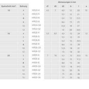 Cembre terminal de cable tubular comercial mm² M6 - Product Image 2
