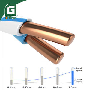 GETEKnet ODM OEM LAN blindado cat 6 Cat6 FTP UTP Internet Ethernet Red Cable <span class=keywords><strong>de</strong></span> comunicación Carrete exterior para cableado doméstico - Product Image 6