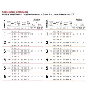 Calentador Industrial con Ventilador Sabiana Atlas 46A52 SX con 2 Filas y Motor de 4 Polos 30 kW - Product Image 4