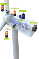 Pompe à graisse électrique 24V pour système de lubrification centralisée à ligne unique dans les éoliennes