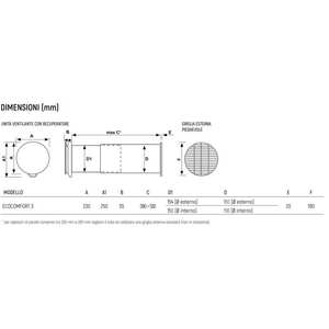 Unidad de Recuperación de Calor WiFi Fantini Cosmi ECOCOMFORT 3 VMC AP 19996 para Sistemas HVAC - Product Image 3