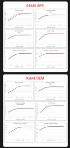 Bobina de Encendido de Alto Rendimiento Compatible con <span class=keywords><strong>Fiat</strong></span> 500 <span class=keywords><strong>Abarth</strong></span>/500T/500L/500X/<span class=keywords><strong>124</strong></span> 68308653AA (12+ Modelos) - Product Image 6