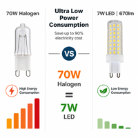 Ampoule LED G9 7W 870LM 360 degrés 220V en céramique+PC à économie d'énergie de haute qualité pour lustre de chambre résidentielle