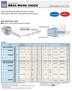 BIG DAISHOWA MEGA MICRO CHUCK Vástago HSK Ultrafino Diámetro exterior de 10mm Portabrocas de alta velocidad con interferencia minimizada - Product Image 3