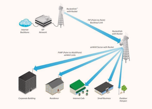 Antenne secteur airMAX 3g 18-120 3GHz 18dBi AM-3G18-120 antenne WiFi extérieur double polarité - Product Image 2