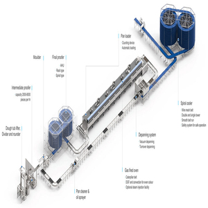Machine de production de <span class=keywords><strong>hamburger</strong></span> en gros de fabricants chinois Solution économique <span class=keywords><strong>pour</strong></span> les <span class=keywords><strong>ingrédients</strong></span> à base d'eau - Product Image 1