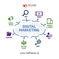 Reklam Yönetimi ve Sosyal Medya Pazarlaması Özel Dijital Pazarlama Ajansı Hizmetleri SEO Optimizasyon Hizmeti İçeriği Sunuyor