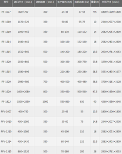 PF1320 <span class=keywords><strong>Impact</strong></span> <span class=keywords><strong>Crusher</strong></span> Series Design Otimizado e Tecnologia para Nova Casa Sand Making Machinery - Product Image 6