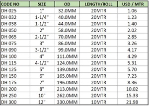 Bán Buôn Chất Lượng Silicone Cao Su PVC Ống Ống Ánh Sáng Trọng Lượng Linh Hoạt Hóa Chất Fume Khai Thác Ống Cao Su - Product Image 2