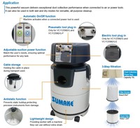 Aspirateur vertical humide et sec SUMAKE 25L 1150W pour garage, extérieur et voiture