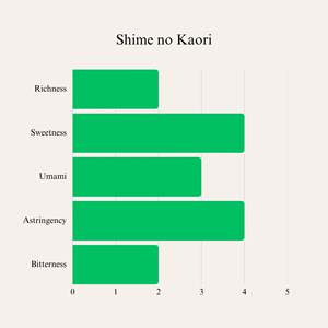 Té Sencha Shinme No Kaori Orgánico Premium de 100g, Té Suelto Crudo y Seco Estilo Assam, Empaque a Granel en Caja, Especialidad Saludable para Adelgazar - Product Image 3