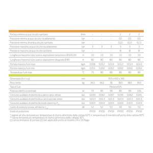 Caldera de Condensación Baxi Luna Duo-Tec E 33 KW ErP para Sistemas HVAC Domésticos, para Metano o GLP - Product Image 4