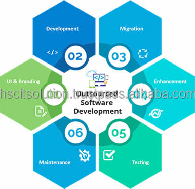 New Design and Customized Development Software Outsource Product Development Software Service Available at Affordable Price