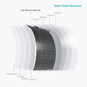 <span class=keywords><strong>100W</strong></span> Ultra Flexible N-Type PERC <span class=keywords><strong>Panneau</strong></span> <span class=keywords><strong>Solaire</strong></span> Haute Efficacité Bificielle Mono Cellule pour RVs Balcon <span class=keywords><strong>Kit</strong></span> <span class=keywords><strong>Solaire</strong></span> - Product Image 5
