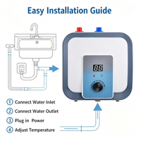 Calentador de Agua Eléctrico de 8L para Debajo del Fregadero, 1500W, Calentamiento Rápido, Carcasa de Plástico, Uso Doméstico, Compatible con OEM, ODM, CKD