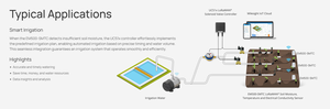 Capteur d'humidité, de température et de conductivité électrique du sol EM500-SMTC 3 en 1, intégration transparente aux systèmes d'irrigation intelligents - Product Image 4