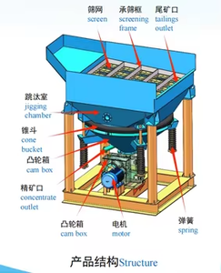 छोटे पैमाने पर सोने की निकासी रिकवरी वॉशिंग मशीन/मैंगनीज अयस्क वॉश प्रसंस्करण संयंत्र/सोने के ट्राममेल वॉश संयंत्र - Product Image 2