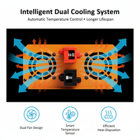 Onduleur à Onde Sinusoïdale Pure HOULI 4000W 12V 24V DC vers AC 110V pour VR, Camion, Système Solaire Autonome Écran LCD Certifié ETL