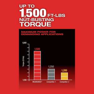 Clé à chocs sans fil compacte 18VDC, qualité industrielle/DIY, moteur sans balais, alimentation électrique/pneumatique/à batterie, puissance nominale 21V/24V - Product Image 2
