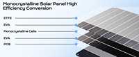 Kit de panneaux solaires monocristallins pliables ETFE portables 60W, USB Type-C, légers (1,85 kg), noirs, efficacité 24%