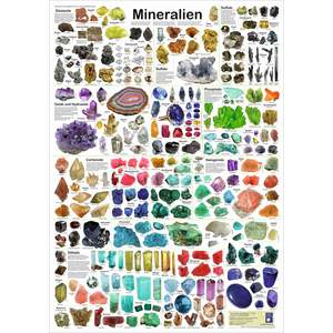 Póster Alemán DIN A1 sobre Minerales, Técnicas de Impresión Digital para Gráficos - Product Image 1