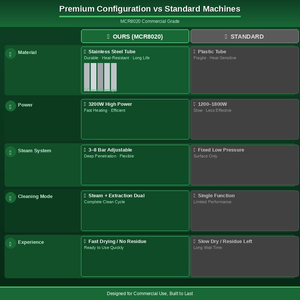 Limpiador a Vapor Multifunción OEM ODM, Máquina de Limpieza de Alfombras, Tapicería y Sofás, Extractor de Vapor, Equipo Comercial - Product Image 4