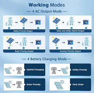 Inversores de Energía en Stock, Inversor Bifásico de 20KW 48V, 2 Unidades en Paralelo Disponibles para la Venta - Product Image 5