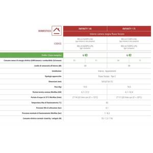 Chauffe-eau à gaz intérieur Rinnai Infinity 17 litres avec GPL ErP 17 - Product Image 3