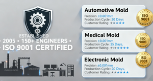 Moules en acier Llxinda personnalisés en gros, moules en acier pour l'électronique automobile, traitement de moulage par injection de précision - Product Image 5