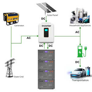Batería Solar LiFePO4 de 51.2V 280AH, Sistema de Almacenamiento de Energía Doméstico Inteligente de 10kW 15KW con BMS y CAN - Product Image 3