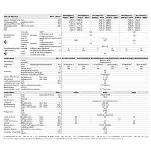 Pompe à chaleur air-eau Daikin Altherma 8 kW, réservoir d'eau chaude sanitaire intégré de 230 L, système HVAC domestique R32 - Product Image 2