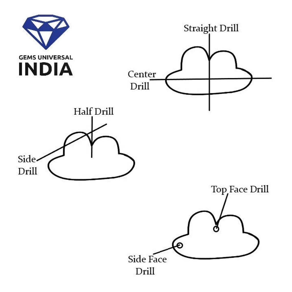 แบบเจาะ