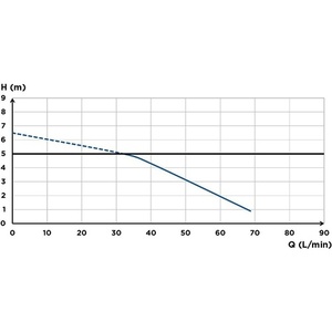SFA SaniDouche+ Household <b>Pump</b> White - Product Image 4