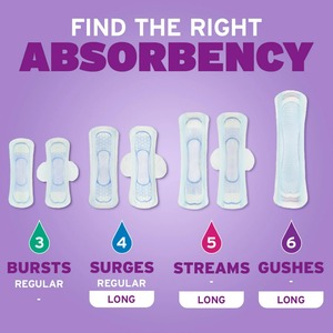 Almohadillas de incontinencia ultrafinas Poise, absorción moderada de 4 gotas, longitud regular, 144 unidades - Product Image 3