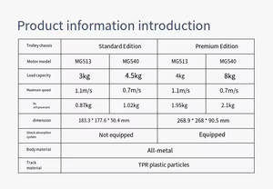 Khung gầm xe tăng dòng R3 Xe điện thông minh Xe bánh xích Khung gầm <span class=keywords><strong>robot</strong></span> thông minh có bộ mã hóa động cơ - Product Image 4