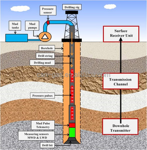 Equipo de Separación de Aire PSA para Generador de Nitrógeno Industrial, <span class=keywords><strong>Planta</strong></span> ASU de Alta Pureza - Product Image 5