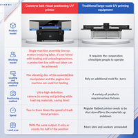 Mesin Printer UV Flatbed Otomatis HC-S1050 dengan Konveyor Belt dan AI Visual Positioning untuk Cetak Badge Kustom, Penggaris Logam, dan Korek Api
