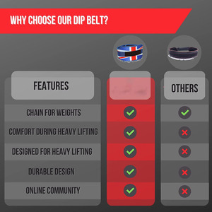 Neoprene EVA Dip Belt with Chain <b>for</b> Weightlifting Pullups Powerlifting Bodybuilding Workouts Enhances Strength Muscle Gains. - Product Image 6