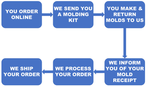 วิราเน่ อีนเตอร์ไพรส์ รุ่น 10 10k 14k 18k เงินสเตอร์ลิง ประดับเพชรโมอิสซาไนต์ VVS แบบยูนิเซ็กซ์ สำหรับครอบฟัน  สำหรับฮาโลวีน ราคาสมเหตุสมผล - Product Image 3