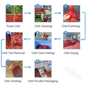 Moulin et broyeur électrique multifonctionnel pour piments, machine de traitement pour la production de poudre de piment – Vente chaude - Product Image 5